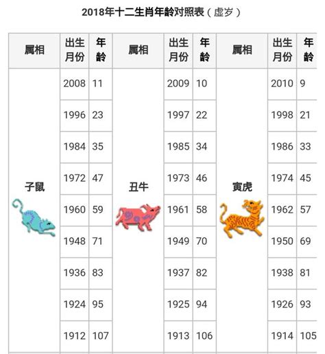 53 歲 生肖|十二生肖｜2023年齡對照表、生肖年份、起源、性